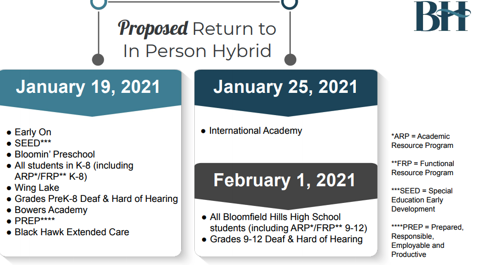 Thumbnail image for BHS Return to In-Person Instruction Phase-In Dates Recommendation Jan. 7, 2021